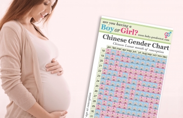 Using the Chinese Gender chart to predict your baby's gender