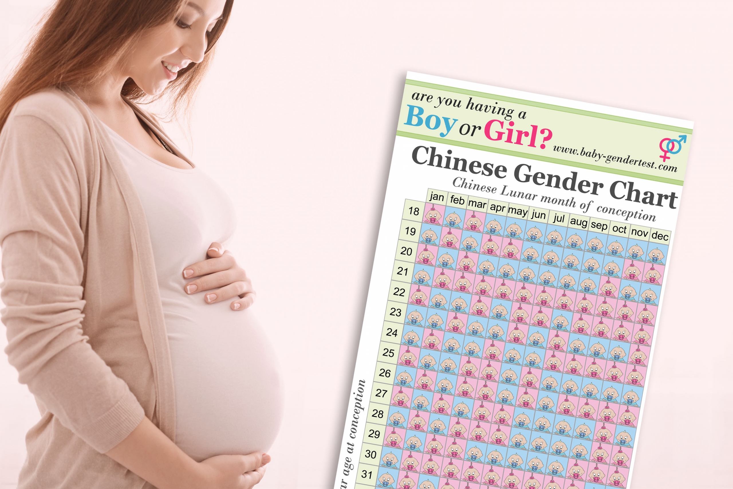 Using the Chinese Gender chart to predict your baby's gender